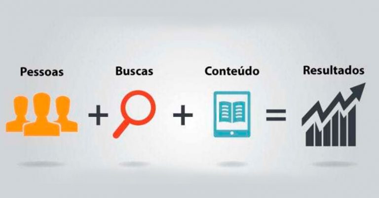 Desenhos que ilustram o processo desde a busca até o resultado.